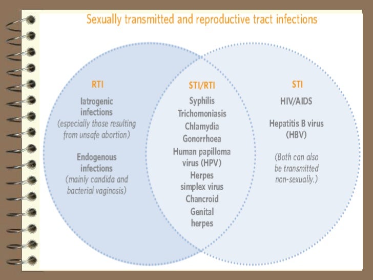 reproductive tract infection treatment male reproductive tract infection symptoms